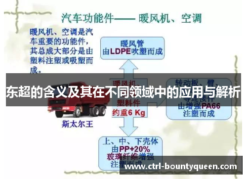 东超的含义及其在不同领域中的应用与解析 东超的含义及其在不同领域中的应用与解析