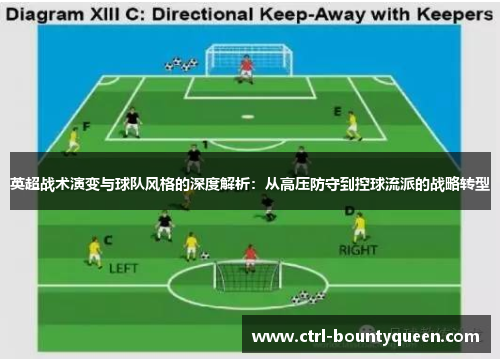 英超战术演变与球队风格的深度解析:从高压防守到控球流派的战略转型 英超战术演变与球队风格的深度解析:从高压防守到控球流派的战略转型