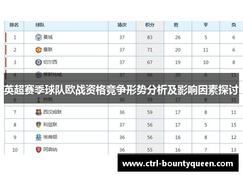 英超赛季球队欧战资格竞争形势分析及影响因素探讨 英超赛季球队欧战资格竞争形势分析及影响因素探讨
