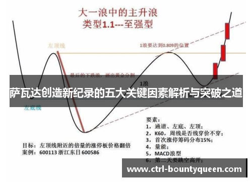 萨瓦达创造新纪录的五大关键因素解析与突破之道
