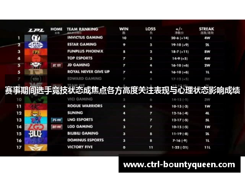 赛事期间选手竞技状态成焦点各方高度关注表现与心理状态影响成绩 赛事期间选手竞技状态成焦点各方高度关注表现与心理状态影响成绩