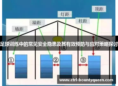 足球训练中的常见安全隐患及其有效预防与应对策略探讨 足球训练中的常见安全隐患及其有效预防与应对策略探讨