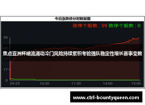 焦点亚洲杯暗流涌动冷门风险持续累积考验强队稳定性增长赛事变数
