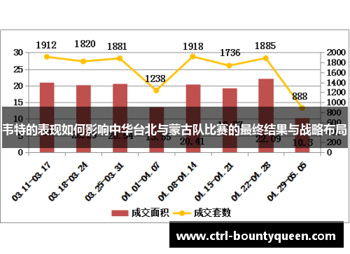 韦特的表现如何影响中华台北与蒙古队比赛的最终结果与战略布局 韦特的表现如何影响中华台北与蒙古队比赛的最终结果与战略布局